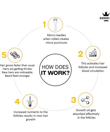 RUBAB MEN Grow Derma Roller avec 540 aiguilles en titane 0 50 mm Aide la croissance des cheveux et de la barbe et l'absorption plus rapide des huiles de croissance | S r efficace et facile  - Buy Online on GoSupps.com