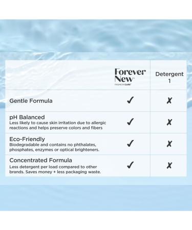 Forever New Delicate Powder Laundry Detergent Combo Set. INCLUDES 1 X 3 Kg Powder Soft Scent Detergent plus 2 X 1 Kg Power Detergent. Special Value 2 kg (Pack of 2) - Buy Online on GoSupps.com