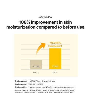 Buy MEDITHERAPY VITA REAL Shot Toning Ampoule | Pure Vitamin C Serum for Blemish Care & Radiance | Korean Skincare - 0.5 fl. oz - Buy Online on GoSupps.com