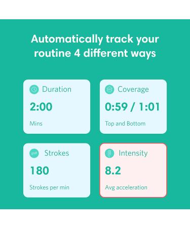 Quip Adult Smart Electric Toothbrush with Bluetooth & Rewards App - Soft Bristles, Timer, Travel Cover & Mirror Mount - All-White - Buy Online on GoSupps.com