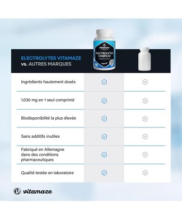 Comprim s d' lectrolytes 1.034 mg avec magn sium potassium calcium et sodium pour l' quilibre lectrolytique & la fonction musculaire 180 comprim s v g taliens complexe d' lectrolytes pour 6 mois lectrolytes - 180 Comprim s - Buy Online on GoSupps.com