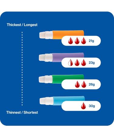 OWELL Pressure Activated Safety Lancets for Diabetes Testing - 100 Count Disposable Lancets with 30g Needles - Preloaded & Sterile - Buy Online on GoSupps.com