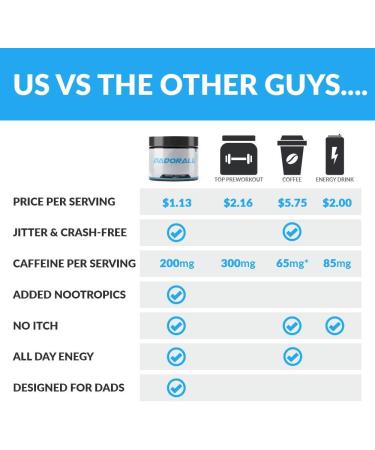DADORALL Nootropic Powder | Sugar-Free Energy & Focus Drink Mix | 200mg Caffeine | Blue Yum Flavor | 30 Servings | International Shipping - Buy Online on GoSupps.com