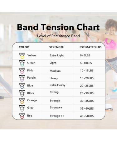 RitFit Single Resistance Exercise Band with Comfortable Handles - Rose Pink (10-15lbs) | Ideal for Physical Therapy & Strength Training - Buy Online on GoSupps.com