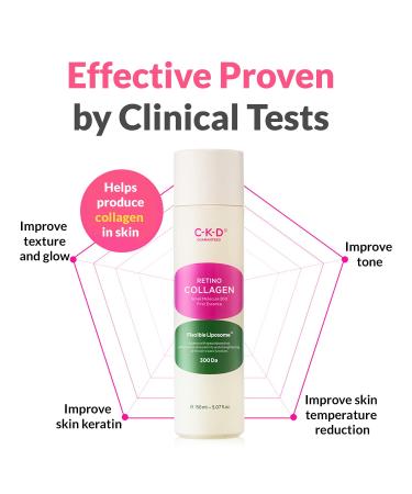 CKD RETINO Collagen Small Molecule 300 Facial Essence - Hyaluronic Acid Retinal & Collagen for Flawless Skin - 150ml (5.29 fl.oz - Buy Online on GoSupps.com