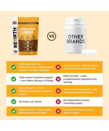 Lions Mane Supplement 2000mg High Strength Nootropic with Ginkgo Biloba & Bacopa for Focus Memory & Clarity 120 Vegan Tablets UK Made & Lab Tested - Buy Online on GoSupps.com