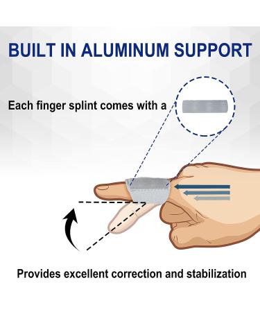 RonJea 5-Piece Trigger Finger Splint Kit for Finger Support and Straightening - Ideal for Broken Fingers, Arthritis - Fits Thumb, Middle, Ring, Index, Pinky - Buy Online on GoSupps.com