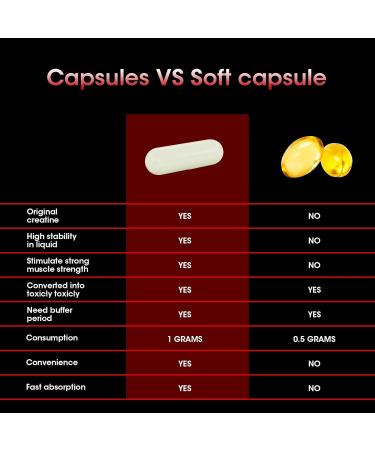 Creatine Monohydrate Capsules 5000MG Unflavored Muscle Strength Supplement | 150 Pills for Energy & Workout Performance | Anti-Fatigue Support for Men & Women - Buy Online on GoSupps.com