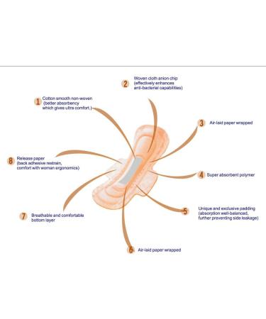 SHUYA Anion Ultral Long Overnight Pads with Wings | Super Absorbency 330mm | Postpartum & After Birth | Pack of 2 16ct - Buy Online on GoSupps.com