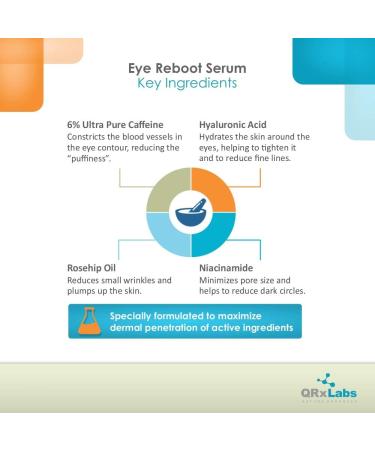 Eye Reboot Serum - 6% Caffeine, Hyaluronic Acid, Rosehip Oil, Retinol - Reduces Dark Circles, Puffiness, Wrinkles - 1oz - Buy Online on GoSupps.com