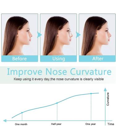 Buy Nose Shaper & Lifter Clips - Silicone Nose Bridge Tools for Perfect Contours | 2-Piece Beauty Kit - Buy Online on GoSupps.com