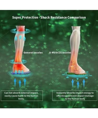 X-MUSCLE Sport Insoles for Men and Women - Shock Absorbing Anti-Impact Inserts for Foot Pain Relief and Fatigue - Breathable and Biodegradable - Living Coral - Buy Online on GoSupps.com