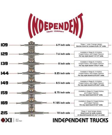 Independent Skateboard Trucks Stage 11 STD Blackout All Black | Size 169 (9.125) - Buy Online on GoSupps.com