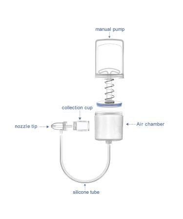 Made in Taiwan- Hand Pump Nasal Aspirator| Must Have Baby Nose Sucker with Strong Suction  Safe and Non-INVASIVE  Easy and Convenient Pumping - Buy Online on GoSupps.com