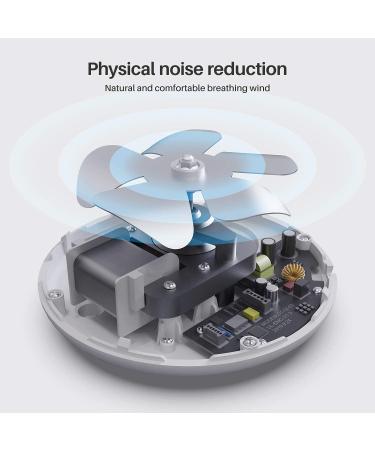 Bestand White Noise Machine: New Generation Sleep Sound Machine with Intelligent Timer and LED Display - Perfect for Sleep Therapy, Office Privacy, Travel - Adults, Babies - Buy Online on GoSupps.com