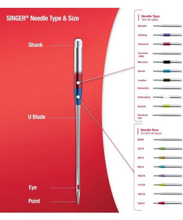 SINGER 04719 Universal Twin Stretch Sewing Machine Needle - 4.0mm - Buy Online on GoSupps.com