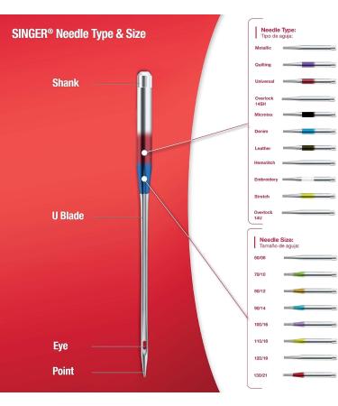 SINGER Ball Point Sewing Machine Needles Size 90/14 - Pack of 5 - Buy Online on GoSupps.com
