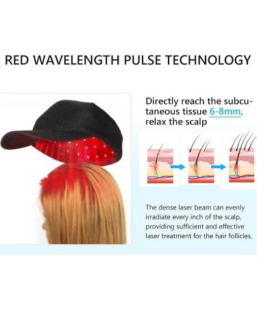 ERICAT Portable Hair Growth Cap Hair Growth Helmet Three Adjustable Modes and 30 Minutes Treatment Time No Side Effect to Stop Hair Loss - Buy Online on GoSupps.com