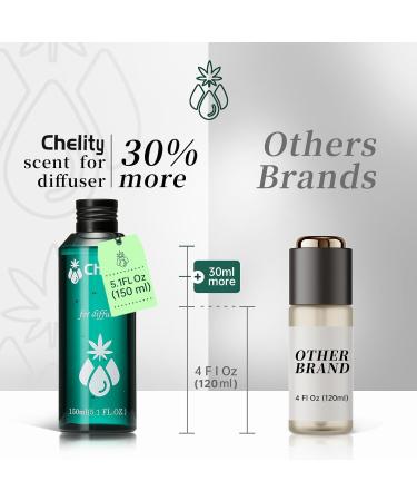 Chelity Hotel Diffuser Oil No. 1023 - Inspired by Baccarat Hotel & Rouge 540 - Luxury Love Affair Fragrance Oil with Saffron & Amberwood - for Waterless & Ultrasonic Diffusers 5.1Fl Oz BACCARAT ROUGE 5.1 Fl Oz (Pack of 1) - Buy Online on GoSupps.com