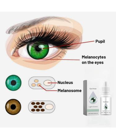 Eye Drops - Light Green - 0.34 Fl Oz - Buy Online on GoSupps.com