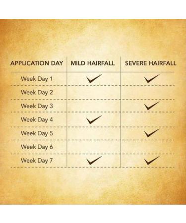 Indulekha Bhringa Hair Care Oil Pack - Set of 4 | Nourishing Hair Treatment - Buy Online on GoSupps.com