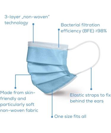 Buy Beurer MM 15 Type IIR Medical Face Masks - 3-Layer Protection Made in EU 20 Pieces | International Shipping Available - Buy Online on GoSupps.com