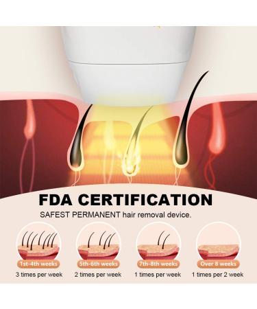 At-Home IPL Hair Removal Device | Permanent 999,900 Flashes | Painless Hair Remover for Women and Men | Ideal for Armpits, Back, Legs, Arms, Bikini Line | AOHEKANG IPL - Buy Online on GoSupps.com