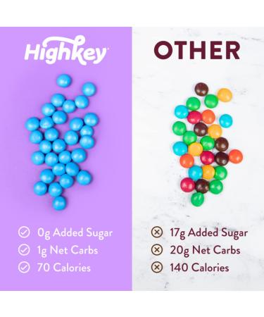 HighKey Sugar Free Dark Chocolate Pearls - 8oz | Keto Low Carb Candy Coated Snack | Diabetic & Diet Friendly | Zero Carbs Dessert Bites - Buy Online on GoSupps.com