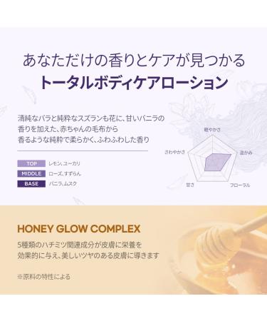 Milk Baobab Body Lotion Bioklass Baby Powder Scented Lotion 16.90 fl oz / 500ml Korean Skincare - Buy Online on GoSupps.com