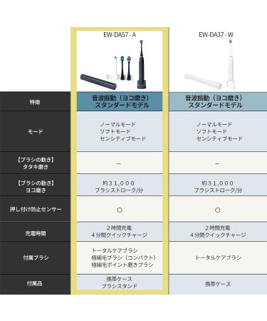 Panasonic EW-DA57-A Sonic Vibration Electric Toothbrush - Deep Navy 100-240V Japan Import 2023 Model - Best International Shipping - Buy Online on GoSupps.com