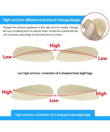 Orthopedic Silicone Gel Heel Wedge Insoles - 2 Pairs | Foot Alignment Support for O/X Leg, Bowlegs and Knock Knees - Buy Online on GoSupps.com