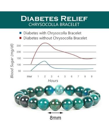 2Pcs Diabetes Chrysocolla Bracelet Blood Sugar Control Bracelet 8mm Round Energy Beaded Bracelet for Anxiety Stress Diabete Relief - Buy Online on GoSupps.com