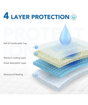OasisSpace Positioning Bed Pad with Handles - 2 Pack Waterproof Reusable Incontinence Underpad with 4 Straps Washable Underpad on Hospital & Home Care Super Absorbent & Soft Top Layer 34'' x 36'' - Buy Online on GoSupps.com
