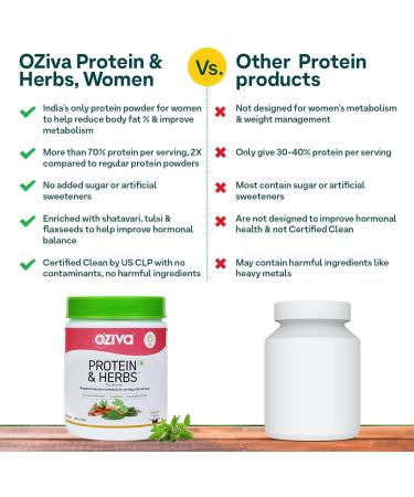 Buy Mango Natural Protein Powder for Women - Weight Control Metabolism & Hormonal Balance | 500G Multivitamin-Infused Herbal Blend - Buy Online on GoSupps.com