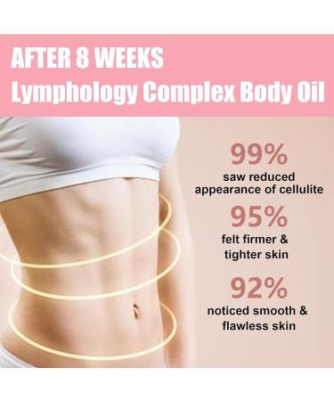 Natural Lymph Massage Oil | Anti-Cellulite Tightening Body Oil | Herbal Body Oil for Tightness & Wellness - Buy Online on GoSupps.com
