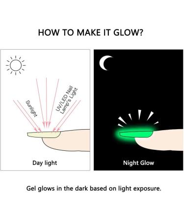 Glow in the Dark Nail Extension Gel Kit - 7 Luminous Colors for Professional Manicures and Christmas Gifts - All-in-One Poly Extension Gel Set for Starter Nail Technicians - Buy Online on GoSupps.com