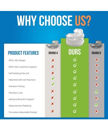 Anti Snoring Mouth Guard Adjustable Mouth Guard for Grinding Teeth & Stop Snoring a Reliable Sleep Guard for Snoring Man/Woman Transparent Mg001-transparent - Buy Online on GoSupps.com