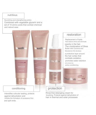 Kit Brazilian Nutri Home Care 4 Steps - Shampoo Conditioner Mask & Leave In for Healthy Hair | International Shipping Available - Buy Online on GoSupps.com