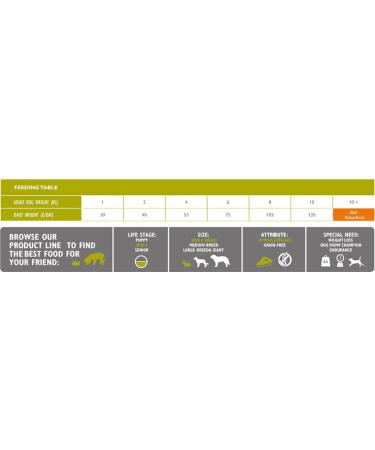 BRIT Care Small Breed Lamb/Rice Croquette for Adult Dogs 3 kg - Buy Online on GoSupps.com