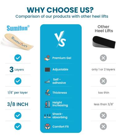 Orthopedic Heel Lift for Women Shoes - 3 Layers Adjustable Shoe Lifts for Women Uneven Legs - Gel Heel Inserts for Leg Length Discrepancy Heel Pain Heel Spur - 1/8" 2/8" 3/8" (Size S 1 Pair) Beige 3 Layers: S - UK 3-7 - Buy Online on GoSupps.com