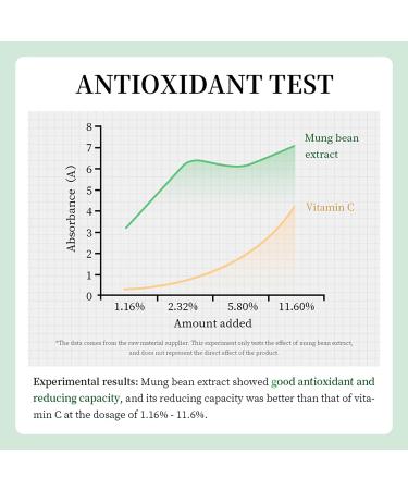 BIOAQUA 98% Mung Bean Amino Acid Facial Cleansing Foam | Oil Control & Anti-Oxidation | 150ml - Buy Online on GoSupps.com