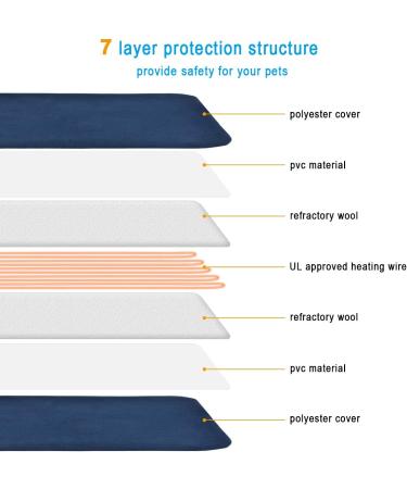 Pet Heating Pad for Dogs & Cats - Electric Indoor Warming Mat with Auto Power Off - 18 x 18 - Buy Online on GoSupps.com