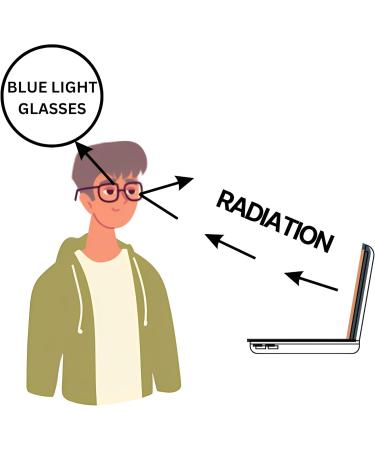 Blue Light Blocking Glasses - Protect Your Eyes from Strain Headaches & Dryness | Shop Now for Ultimate Comfort - Buy Online on GoSupps.com