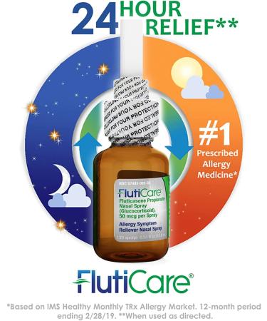 FlutiCare 120 Metered Nasal Sprays (3 Pack) | Fluticasone Propionate 50mcg | Allergy Relief for Pollen, Dust, and Dander | Indoor and Outdoor Allergens | 3 Month Supply - Buy Online on GoSupps.com