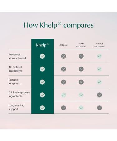 HartSpan Khelp All-Natural Reflux Support Premium Alginate Supplement | GERD, Heartburn, LPR & Acid Reflux | Drug-Free, Designed for Daily Use | No Dyes or Flavors | 60 Vegan Capsules - Buy Online on GoSupps.com