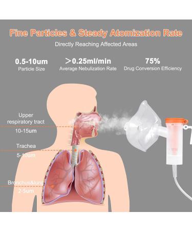 Portable Compressor Nebulizer for Adults & Kids - Personal Steam Inhaler for Breathing Problems - Buy Online on GoSupps.com