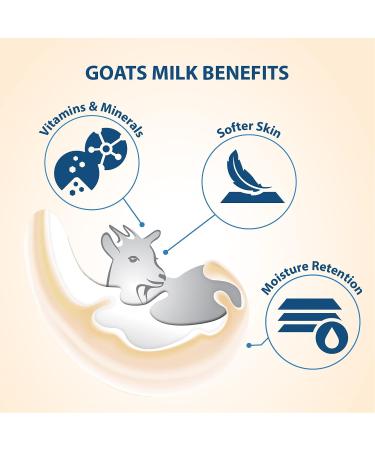 Lover's Care 4-PACK Goat Milk Body Lotion for Dry Skin 2 oz (60 ml) Rose Hip Seed Oil 4-PACK - Buy Online on GoSupps.com