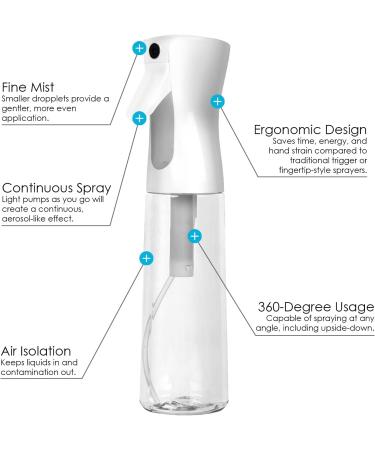 Houseables Continuous Spray Water Bottle 12 Oz - 3 Pack, Ultra Fine Mist Sprayer, BPA Free, Pressurized Mister for Stylist, Salon, Barber, Plant - White - Buy Online on GoSupps.com