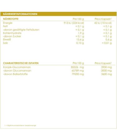 Lineavi Glucomannan 3000mg - Herbal Fiber from Konjac Root for Weight Loss | 120 Saturation Capsules Made in Germany - Buy Online on GoSupps.com