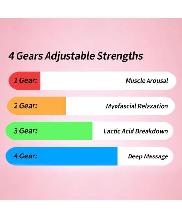 HOKZYHOUSE Mini Muscle Percussion Massager - Portable 4 Speed Vibration for Deep Relaxation | Ideal for Athletes (Pink) - International Shipping Available - Buy Online on GoSupps.com